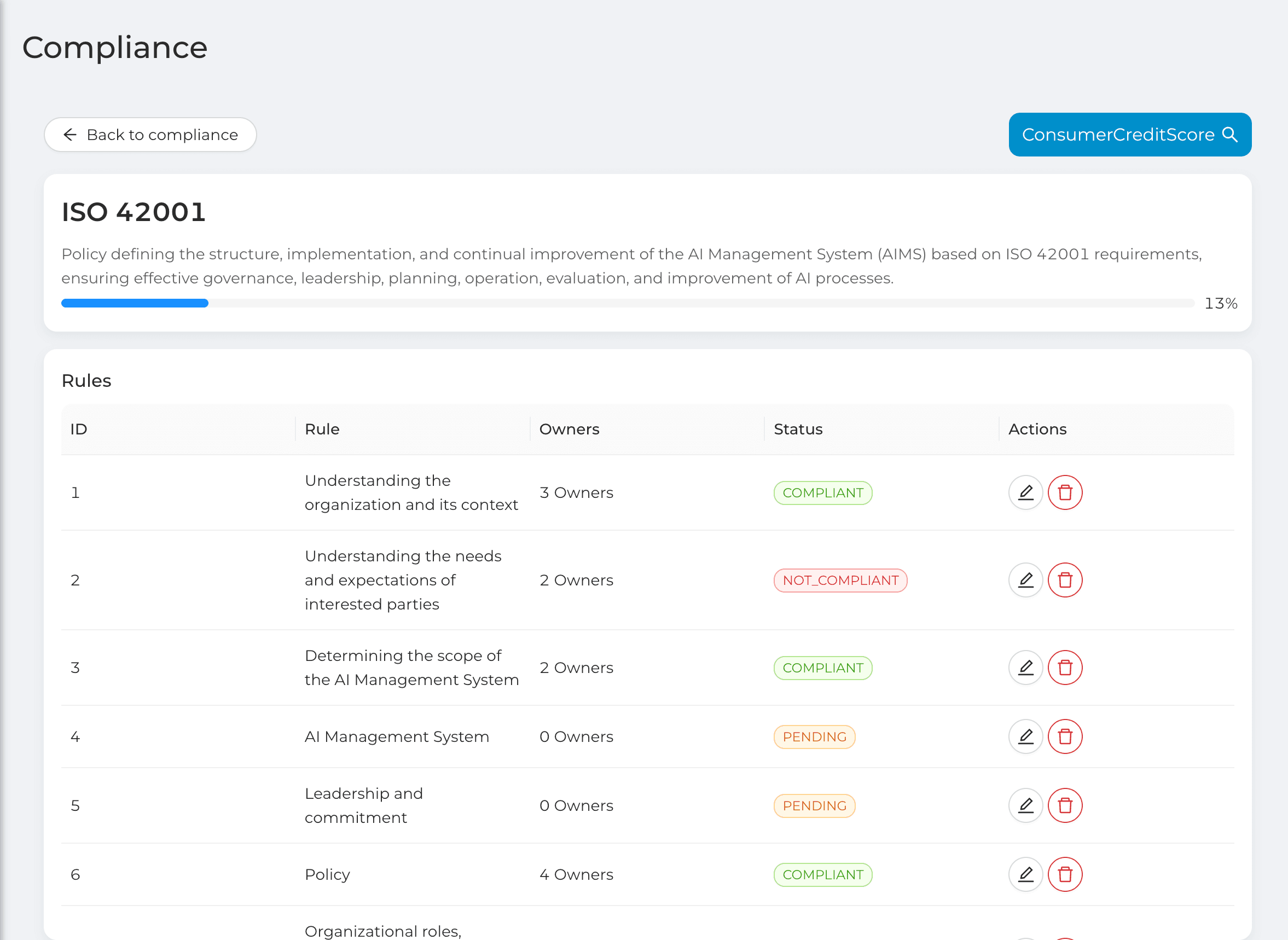 Panoramica del registro